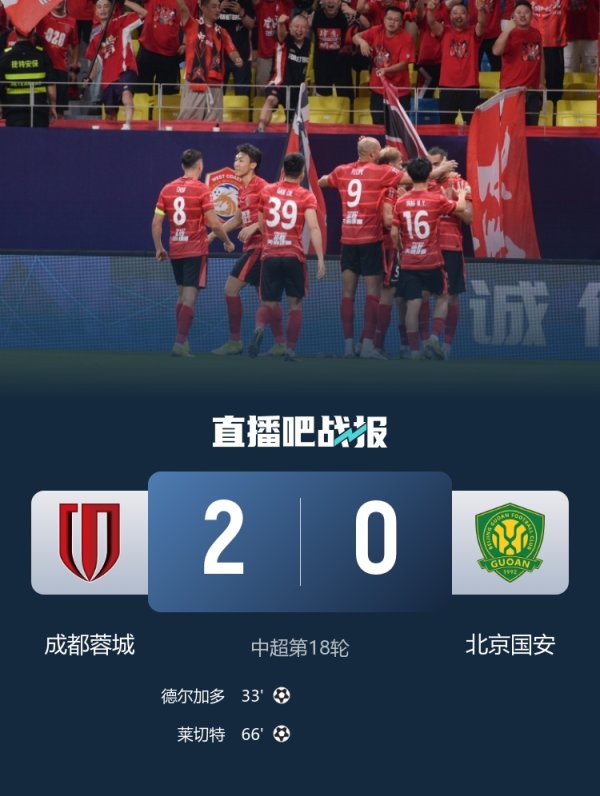 记者：蓉城在适度力上涓滴不落下风，国安中场组织欠缺创造力