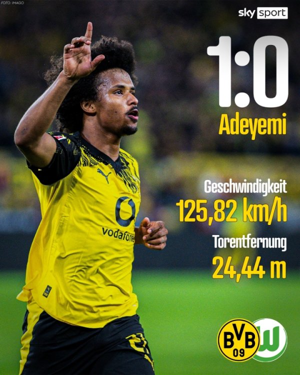 球速125km/h！阿德耶米爆射天下波破死角，对方门将飞扑窝囊为力