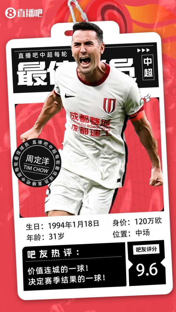 【】中超第25轮最好：周定洋大腹黑绝平！价值令嫒的进球