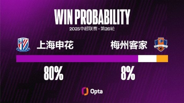 申花在中超7次对阵梅州客家齐到手 是对单一双手比肩最长连胜记录