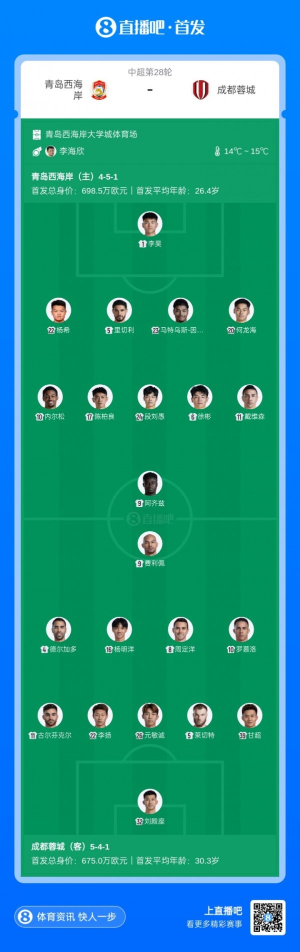 蓉城vs西海岸：4外助PK5外助，周定洋、德尔增加先发，阿王人兹出战