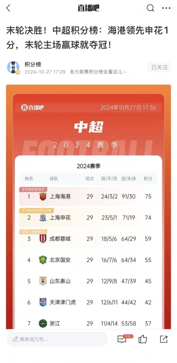 如出一辙！客岁第29轮海港跨越申花1分，最终海港5-0津门虎夺冠