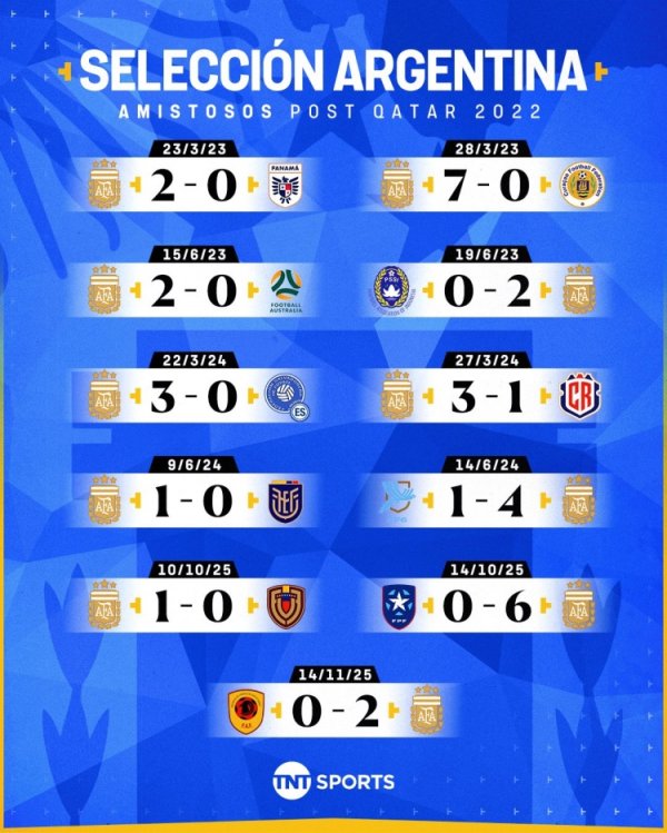 强势！2022年宇宙杯之后阿根廷11场友谊赛沿途取胜