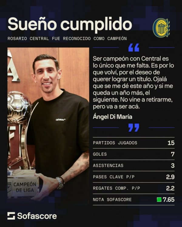 斩获年度冠军！迪马利亚转头数据：15场7球3助，场均过东说念主2.2次